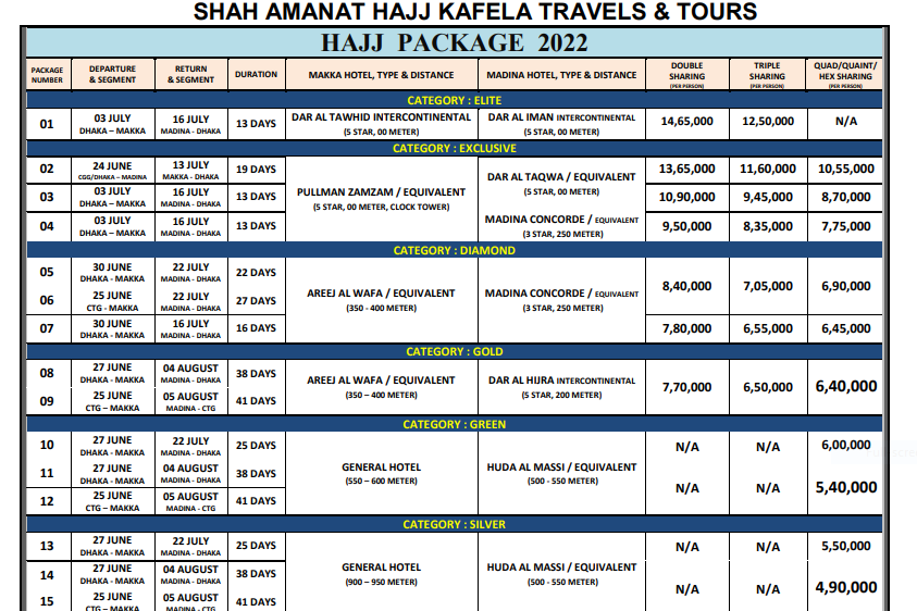 Example of Hajj Package